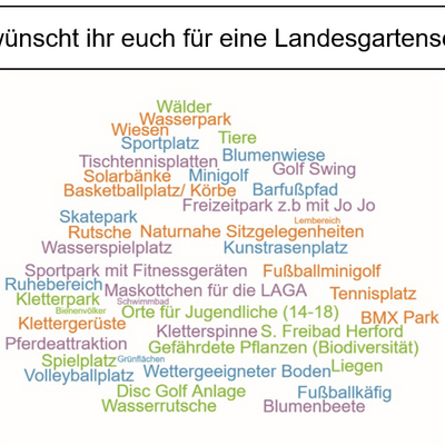 Was wünscht ihr euch für eine Landesgartenschau in Verl?