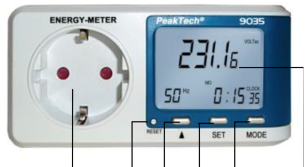 Energie-Meter