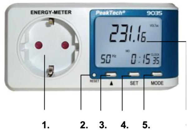 Energie-Meter