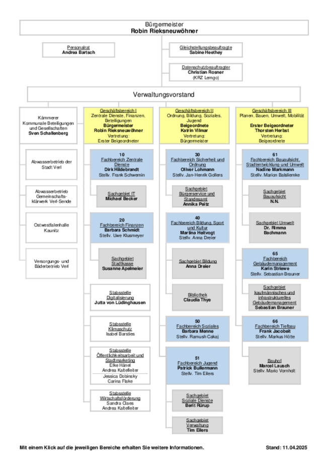 Organigramm